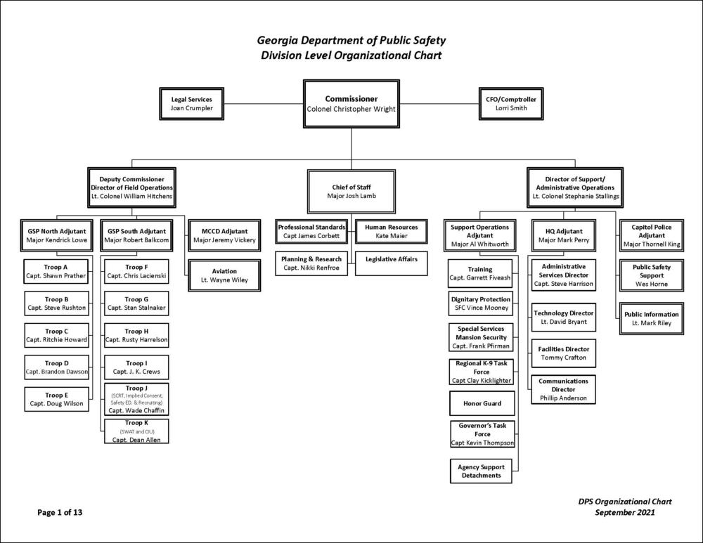 Org. Chart - Sept. 2021
