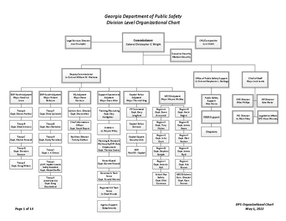 DPS Org Chart - May 2022