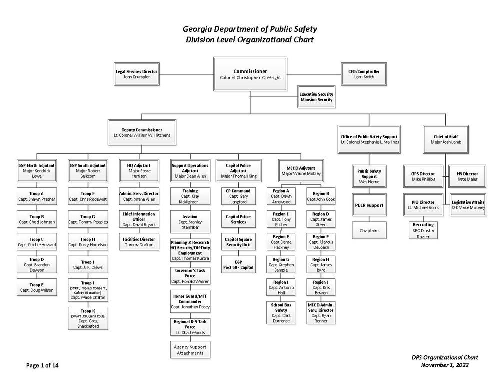 DPS Org Chart
