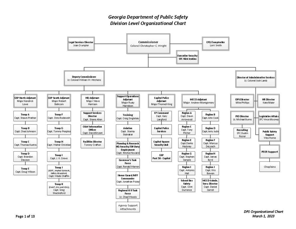DPS Org Chart - March 1, 2023