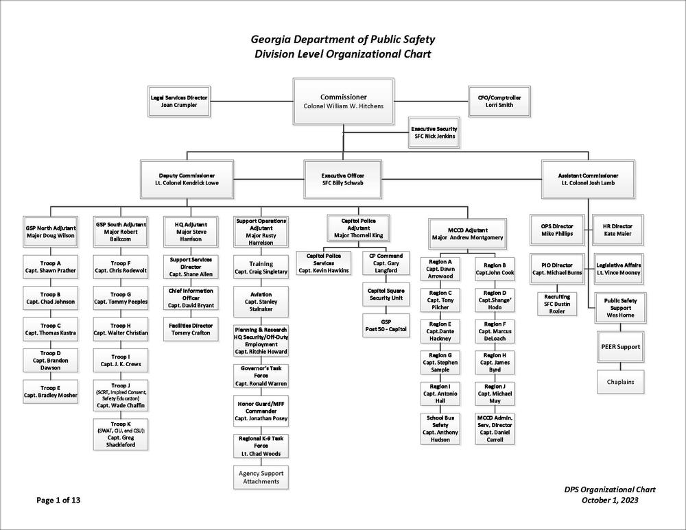 DPS Org. Chart