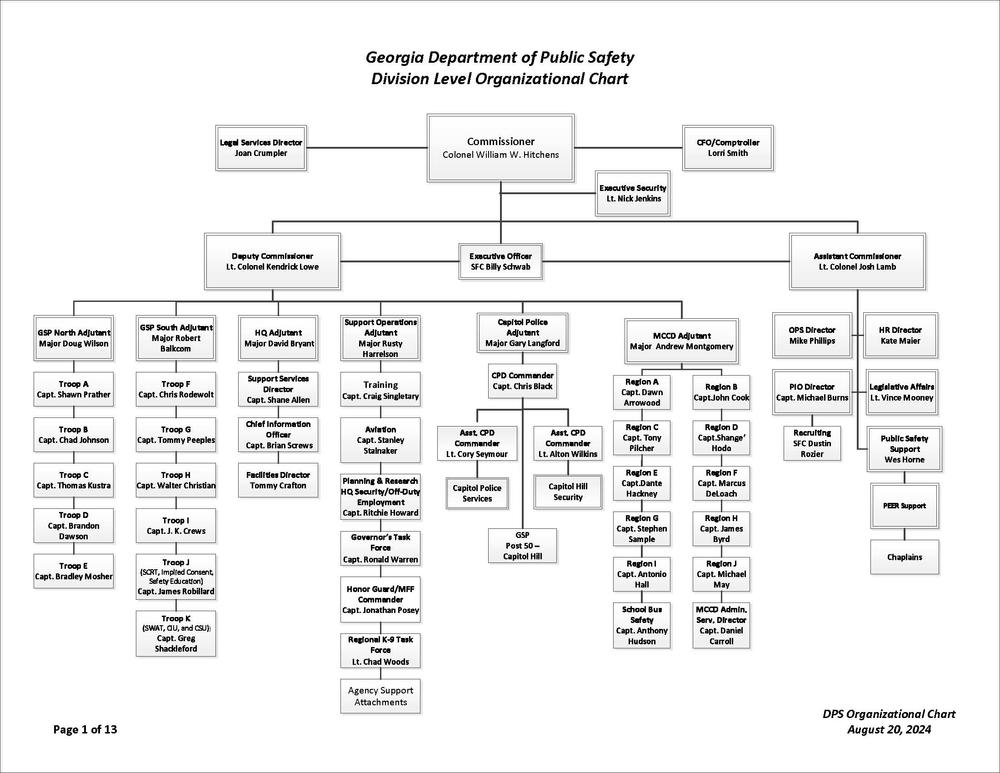 DPS Org. Chart - August 20, 2024