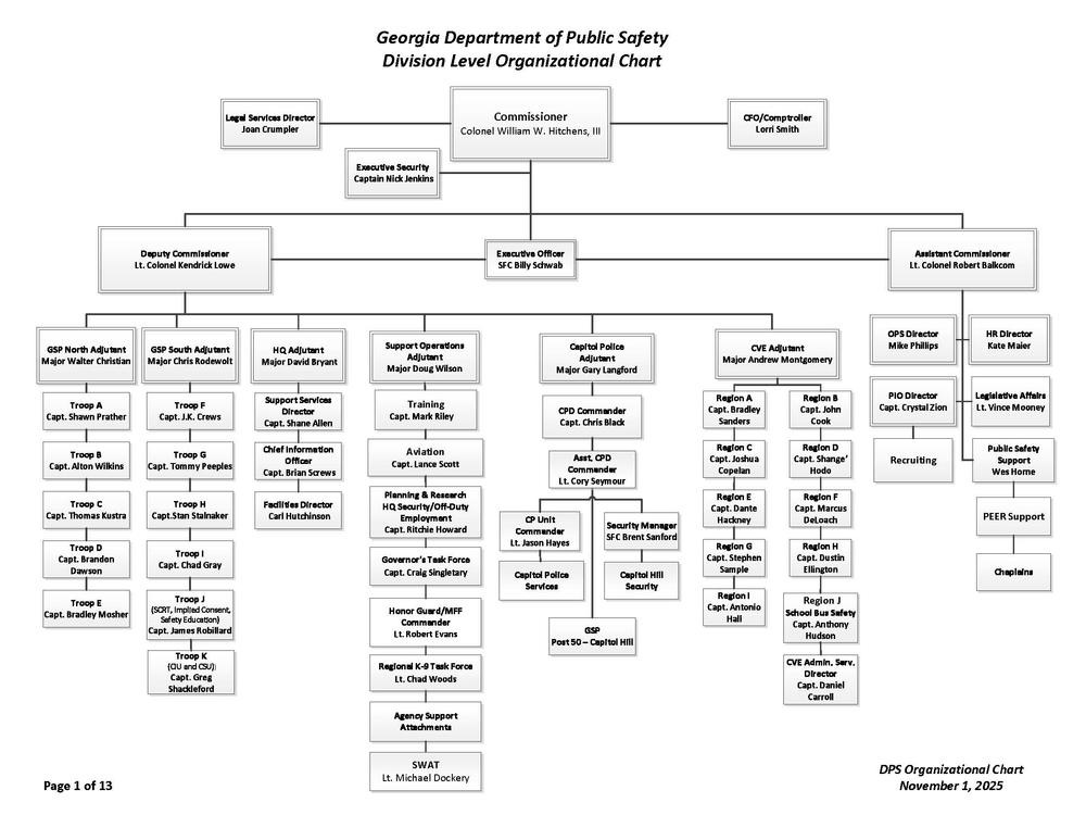 DPS Org Chart - Nov. 1, 2025