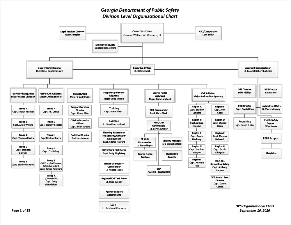 DPS Org Chart - Sept. 2026