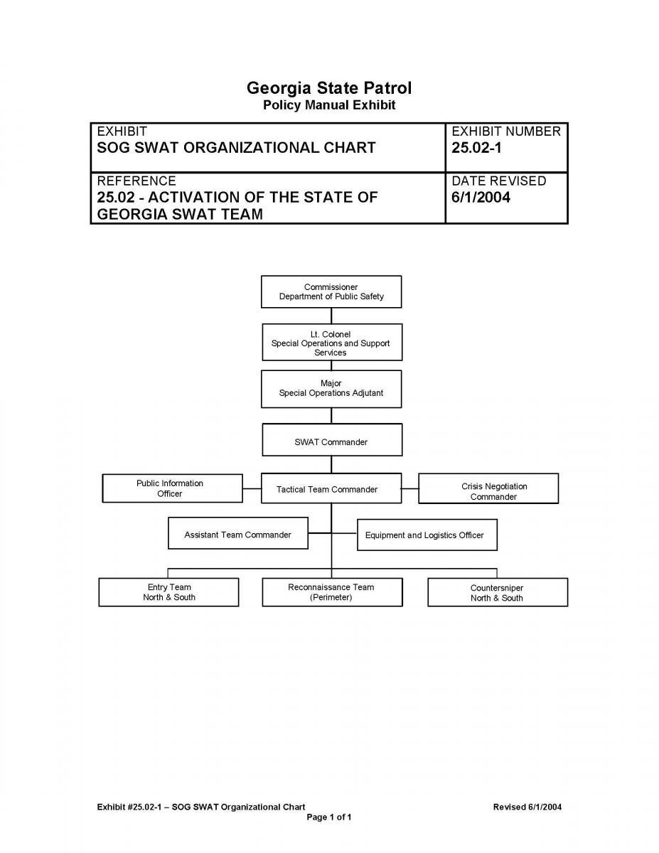 25.02-1 State of Georgia SWAT Organizational Chart | Georgia Department ...