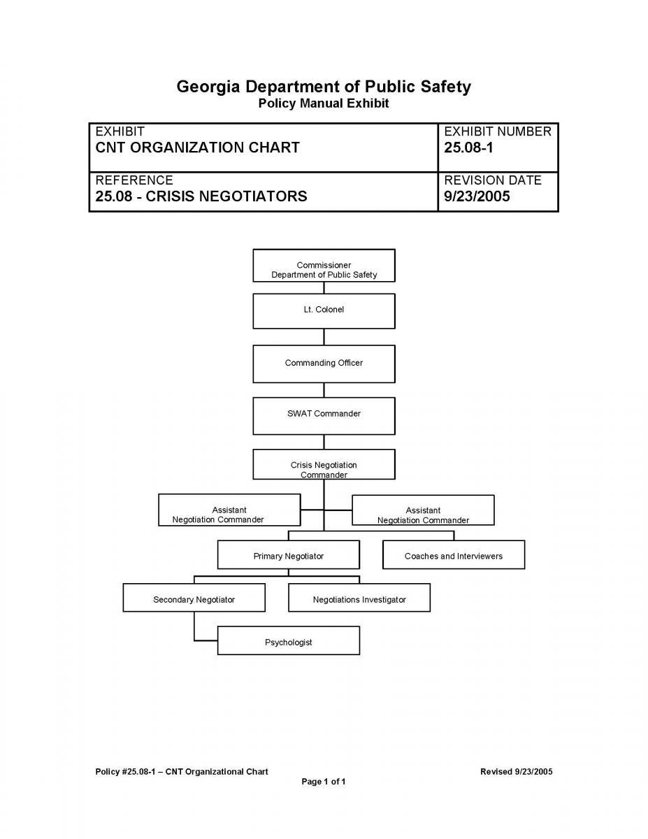 25.08-1 CNT Org Chart Exhibit revision Sept. 23, 2005.jpg